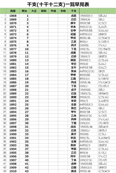 1959年 干支|干支（十干十二支・六十干支）の早見表 